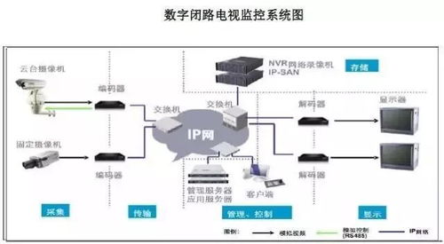 建筑智能化弱电系统大全 一份详细版指南，建议收藏