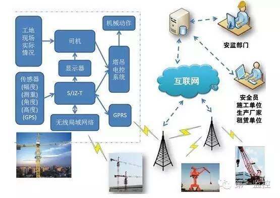 建筑智能化工程技术特点与要求探析